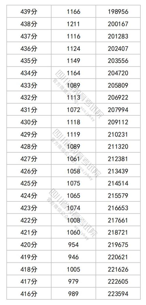 2025四川高考综合改革适应性演练成绩分段统计表（物理类）