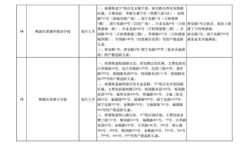 2025年成都市郫都区小学入学划片范围