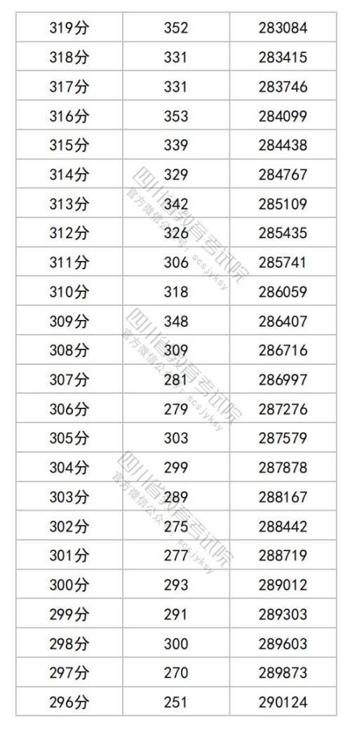 2025四川高考综合改革适应性演练成绩分段统计表（物理类）