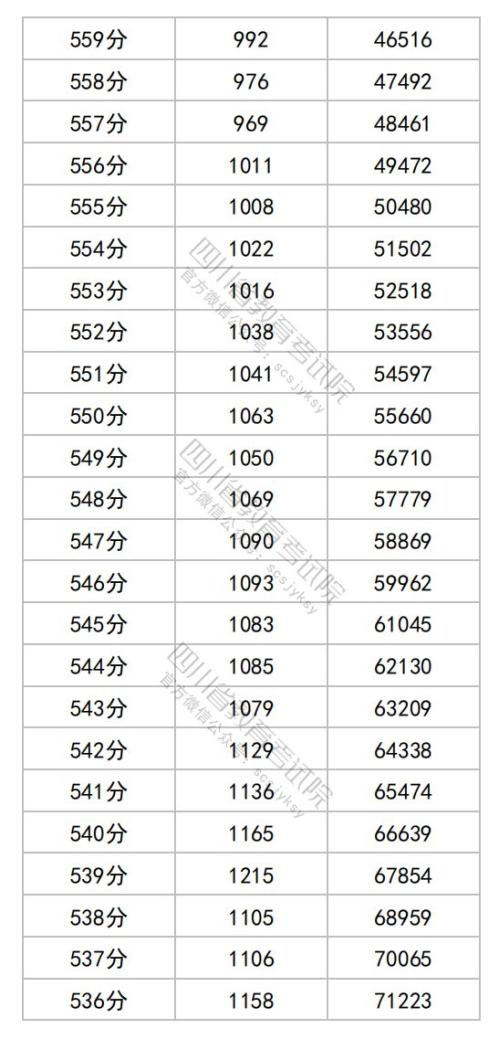 2025四川高考综合改革适应性演练成绩分段统计表（物理类）