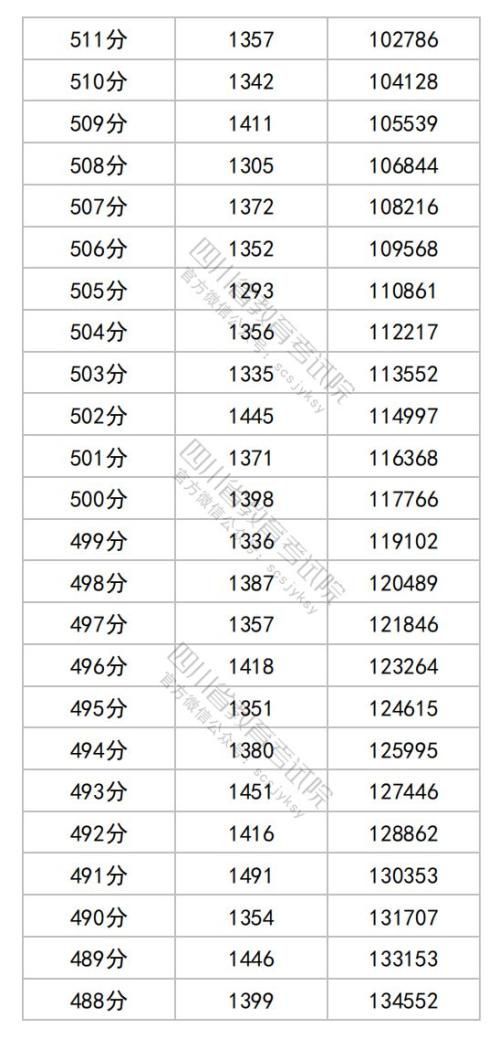 2025四川高考综合改革适应性演练成绩分段统计表（物理类）