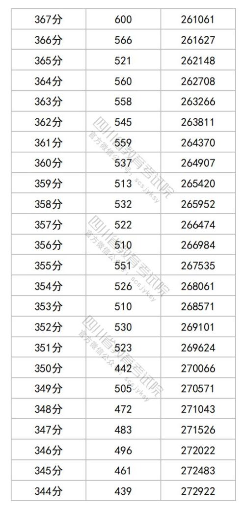 2025四川高考综合改革适应性演练成绩分段统计表（物理类）
