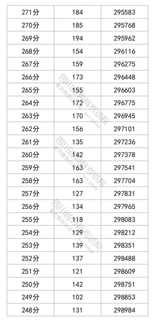 2025四川高考综合改革适应性演练成绩分段统计表（物理类）