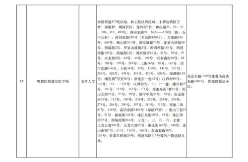 2025年成都市郫都区小学入学划片范围