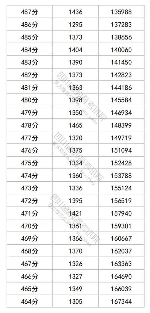 2025四川高考综合改革适应性演练成绩分段统计表（物理类）