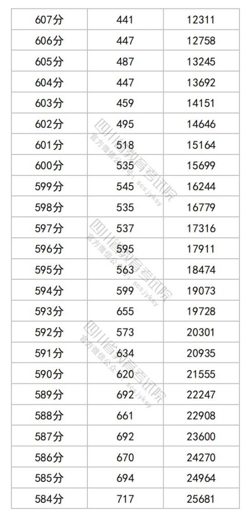 2025四川高考综合改革适应性演练成绩分段统计表（物理类）