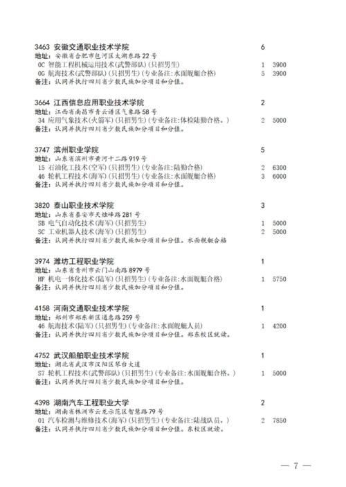 四川高考专科提前批征集志愿的通知2024