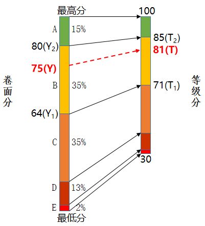 四川省高考等级赋分计算规则2025