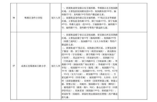 2025年成都市郫都区小学入学划片范围
