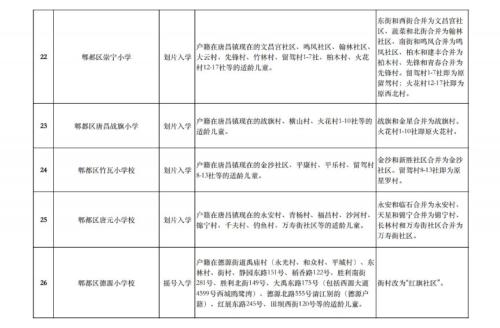 2025年成都市郫都区小学入学划片范围