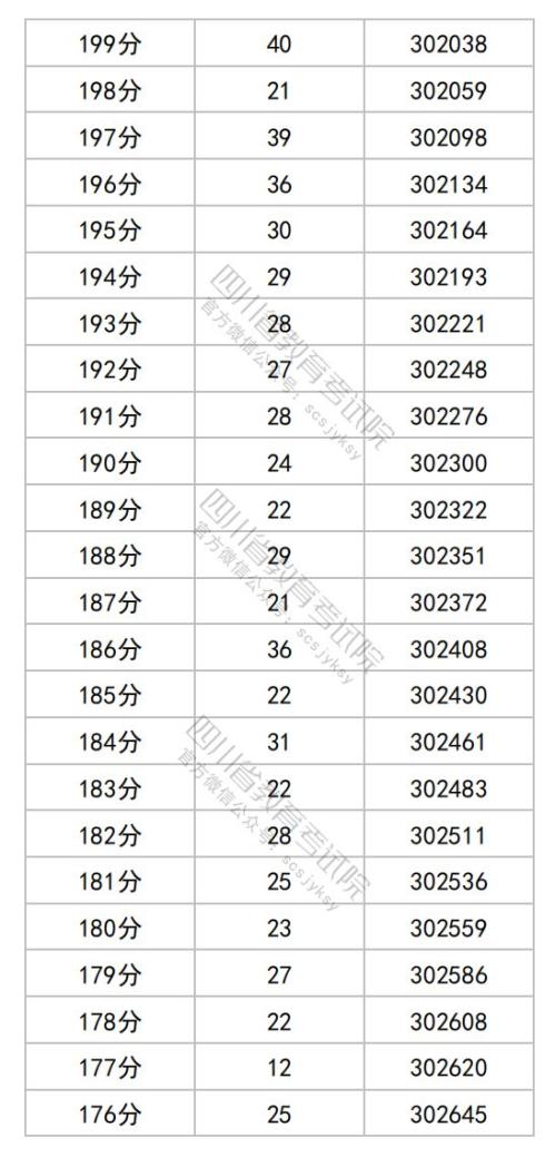 2025四川高考综合改革适应性演练成绩分段统计表（物理类）