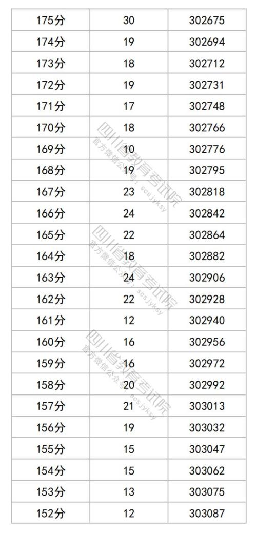 2025四川高考综合改革适应性演练成绩分段统计表（物理类）