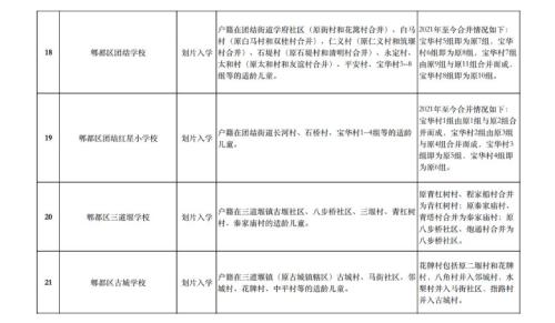 2025年成都市郫都区小学入学划片范围