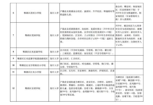 2025年成都市郫都区小学入学划片范围