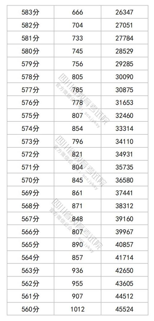 2025四川高考综合改革适应性演练成绩分段统计表（物理类）