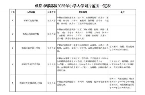 2025年成都市郫都区小学入学划片范围