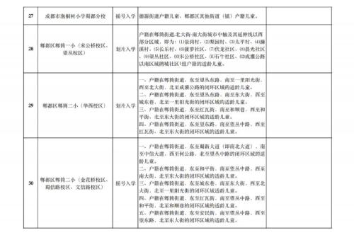 2025年成都市郫都区小学入学划片范围