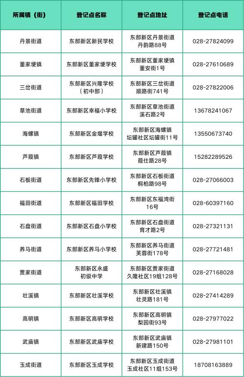 2025成都东部新区随迁子女入学政策公告