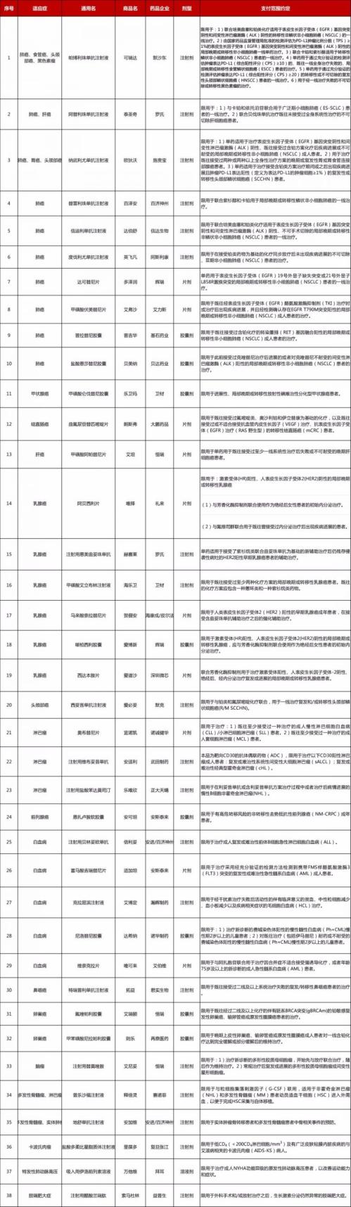 2021成都惠蓉保最全办理攻略（时间+条件+入口+流程）