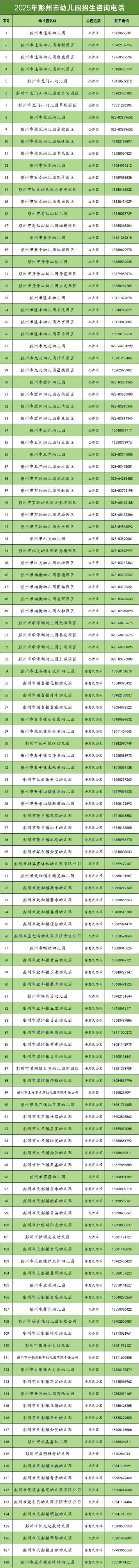 彭州市幼儿园秋季招生通告2025