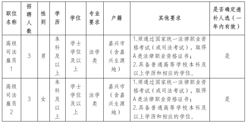 海宁市人民法院2025年招录高级司法雇员的公告