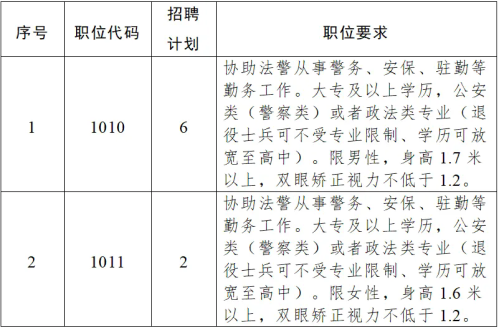 陕西省人民检察院2025年面向社会公开招聘警务辅助人员公告