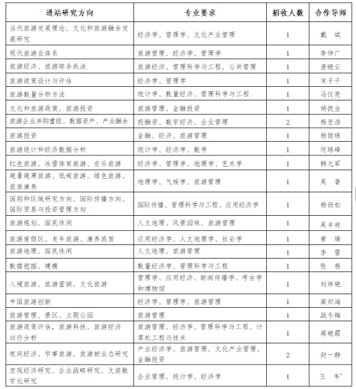关于公开招聘2025年桂林旅游学院-中国旅游研究院联合培养师资博士后的通知