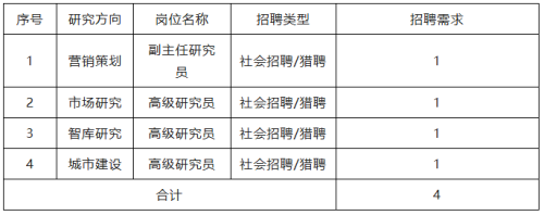 郑州航空大都市研究院有限公司2025年第二批公开招聘公告