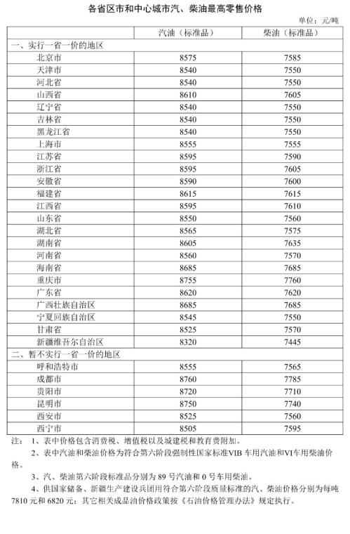 2025年11月24日油价下调