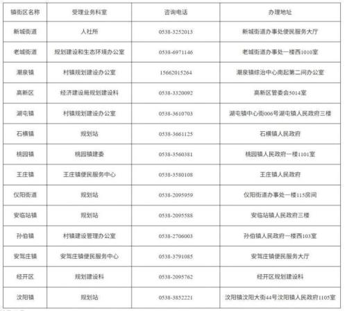 2026年度肥城市新就业无房职工阶段性住房租赁补贴申领公告
