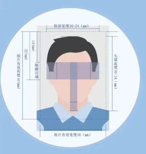 网上补换港澳通行证需要准备证件照吗