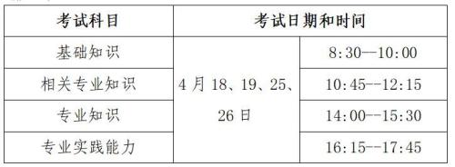 2026年度绍兴市卫生专业技术资格考试科目及时间