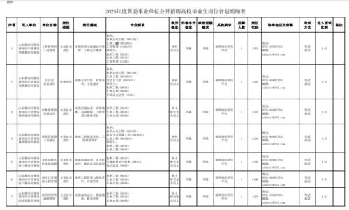 2026水利部黄河水利委员会招聘岗位计划