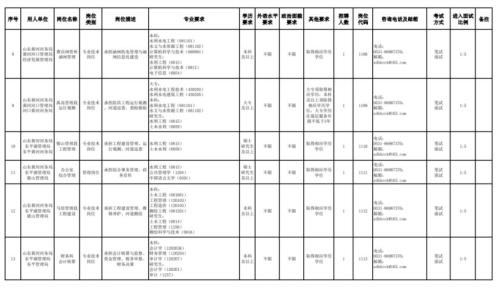 2026水利部黄河水利委员会招聘岗位计划