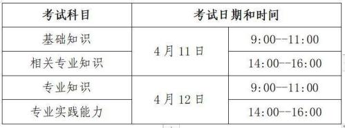 2026年度绍兴市卫生专业技术资格考试科目及时间