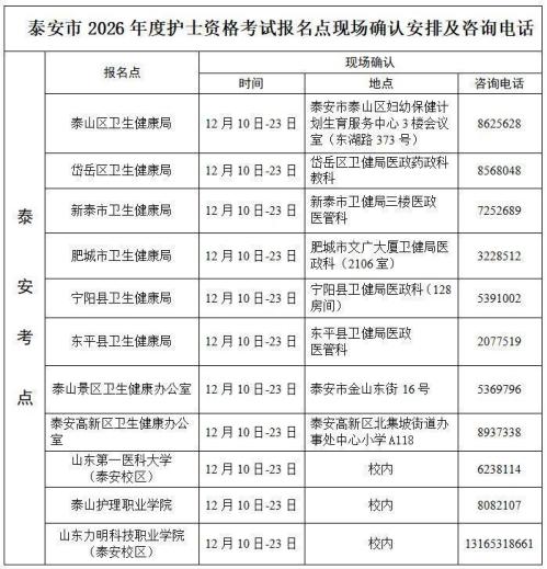 2026泰安护士执业资格考试报名管理