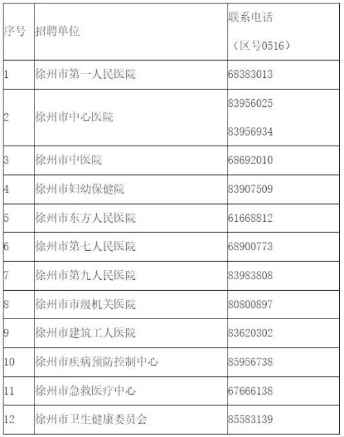 【资讯20251213】2025徐州事招医务人员（第二批）