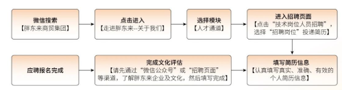 【资讯20251220】2025年许昌胖东来技术岗位招聘