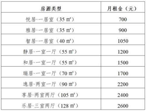 【资讯20260104】2026年南通创新区人才安居租赁房源安排