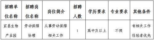 宜昌生物产业园公开招聘公益性岗位工作人员的公告