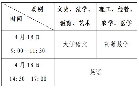 浙江2026年普通高校专升本报考安排（报名流程+考试科目）