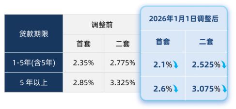 2026苏州昆山购房政策一览（人才房票+税费优惠）