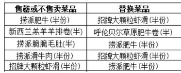 2026年1月28日海底捞周三菜品五选一0元吃（时间+入口+规则）