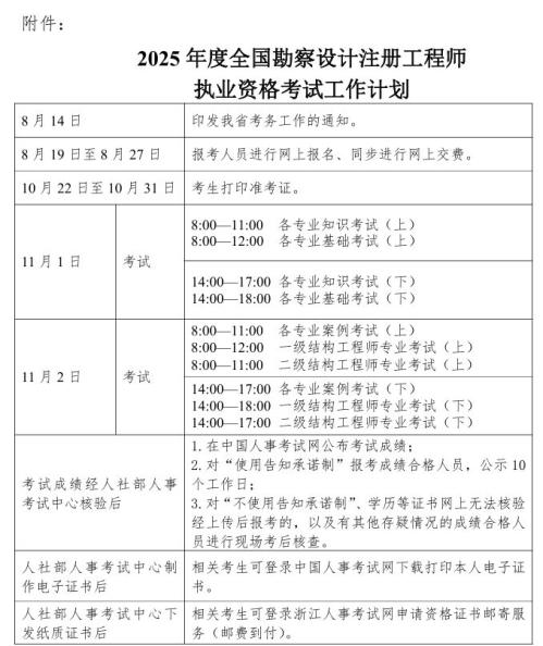 2025年度全国勘察设计注册工程师执业资格考试指南
