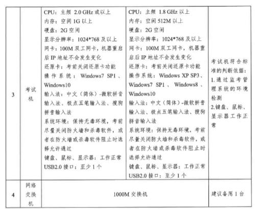 浙江2025 年度执业药师职业资格考试公告