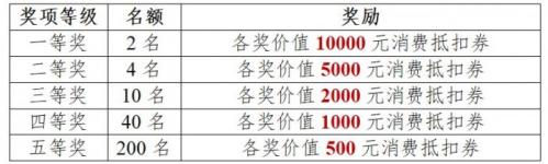 徐州高新区2026年新春汽车促消费活动时间