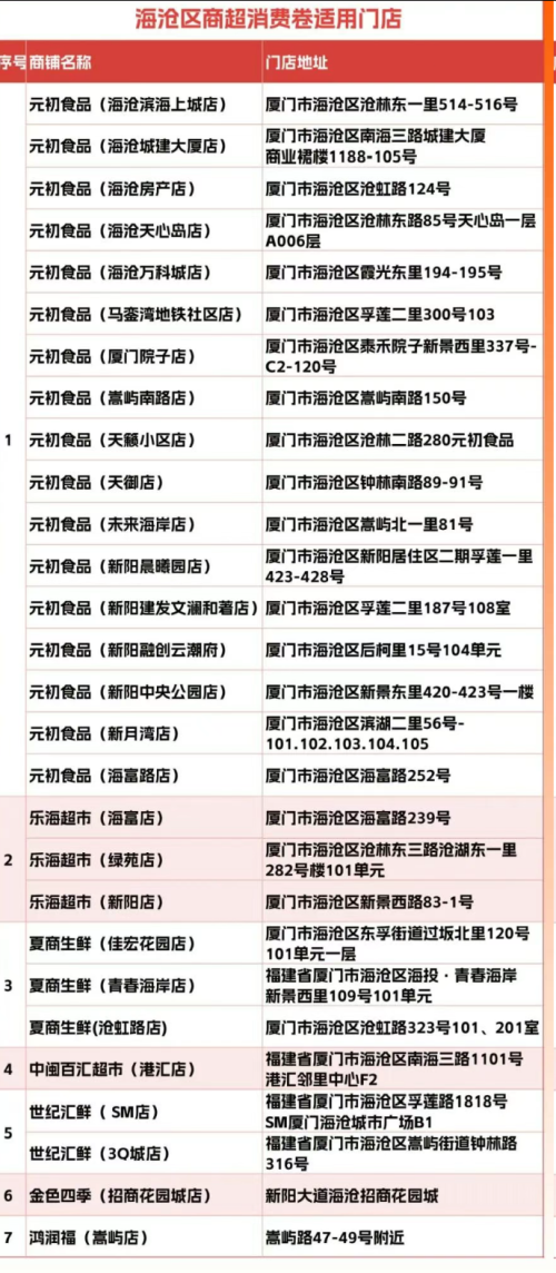 2026年海沧区迎新贺岁消费季消费补贴投放活动指南