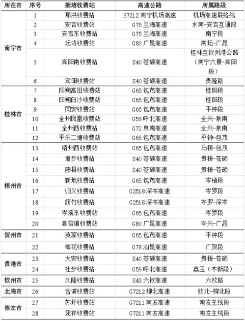 2026年广西高速公路春运春节出行指南