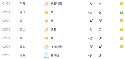 2026年1月31日至2月6日北京一周出行提示
