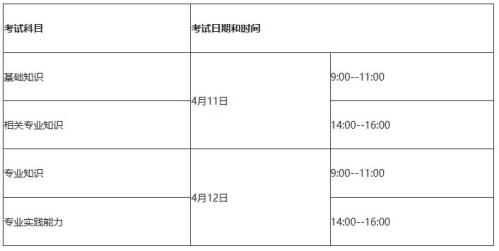 2026年度浙江省卫生专业技术资格考试公告
